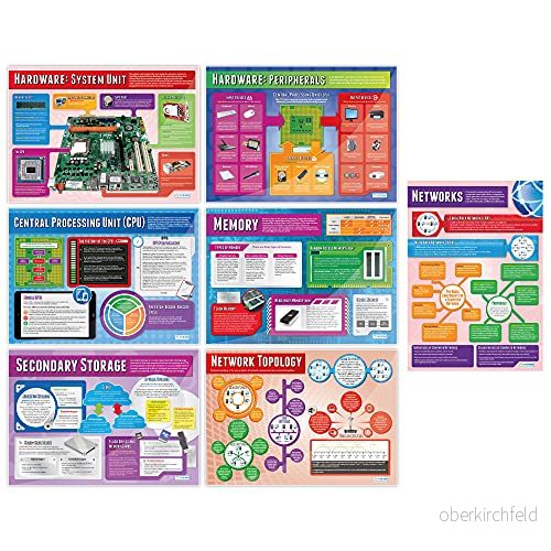 Datasystem och nätverksaffischer set med 7 datavetenskapsaffischer glansigt papper som mäter 850 mm x 594 (A1) STEM affischer för klassrummet utbildningstabell av Daydream Education 5056410703647